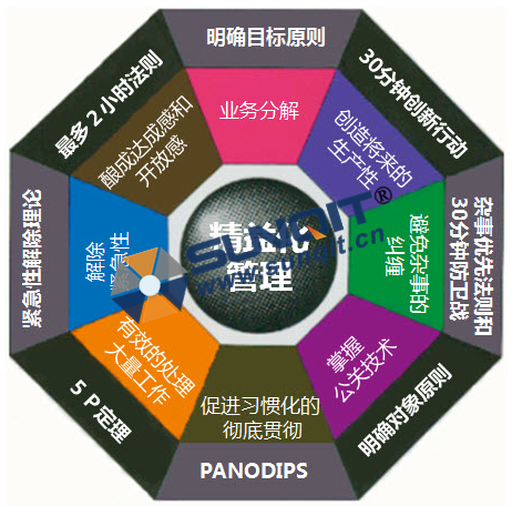 精益管理的特點及好處 精益管理的特點及好處