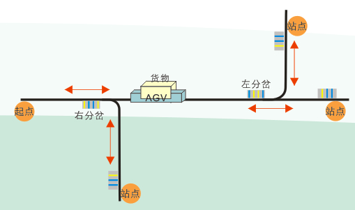 雙驅(qū)雙向潛伏式AGV 雙驅(qū)雙向潛伏式AGV