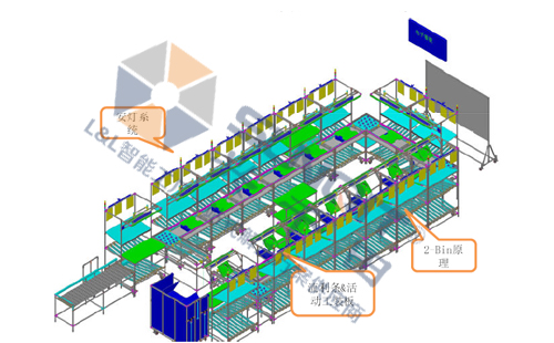 U型線案例 U型線案例