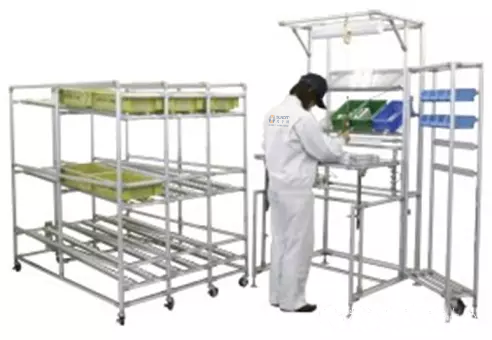 興千田教大家逐步建立CELL線和JIT物流 興千田教大家逐步建立CELL線和JIT物流