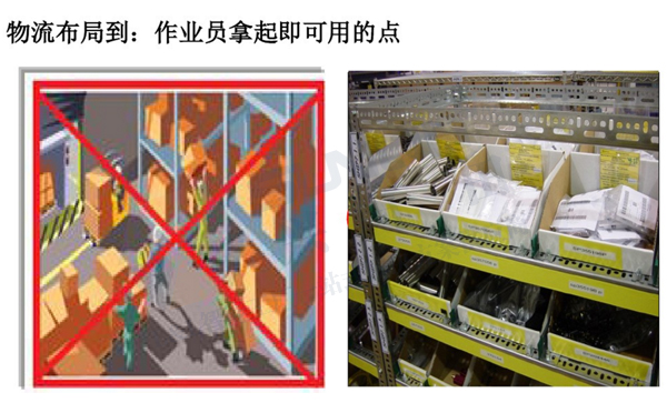 精益生產線轉換 精益生產線轉換