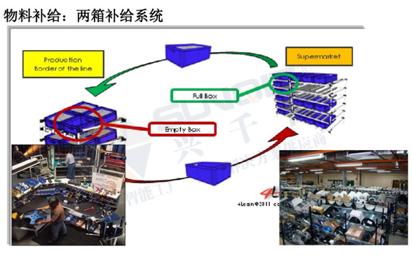 精益生產線轉換 精益生產線轉換