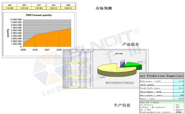 精益生產線轉換 精益生產線轉換