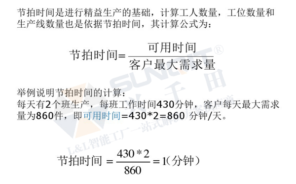 精益生產線轉換 精益生產線轉換