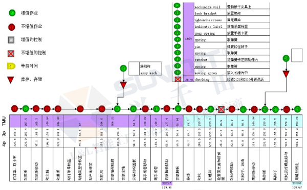 精益生產線轉換 精益生產線轉換
