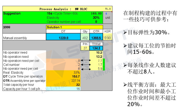 精益生產線轉換 精益生產線轉換