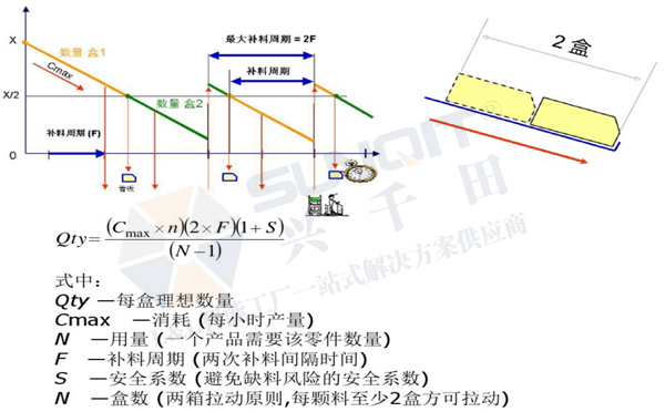 精益生產線轉換 精益生產線轉換