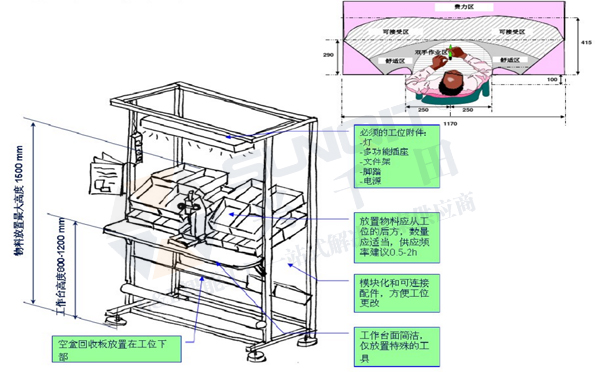精益生產線轉換 精益生產線轉換