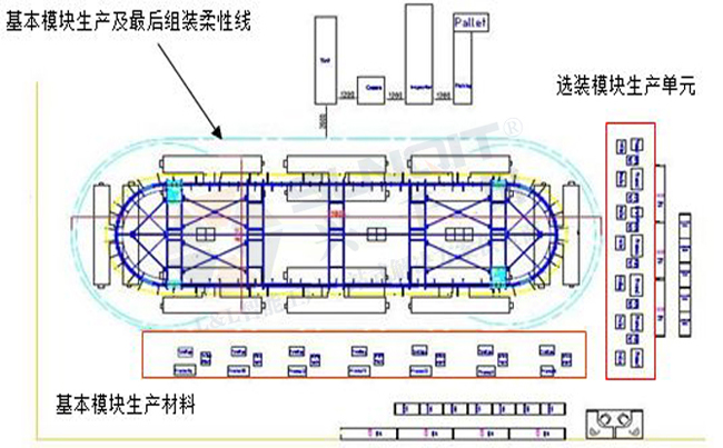 汽車線束企業柔性生產線 汽車線束企業柔性生產線