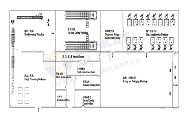 脫水蔬菜預處理生產線 脫水蔬菜預處理生產線