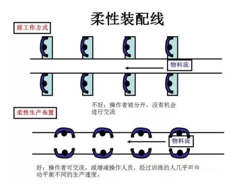 工廠布局設計 工廠布局設計