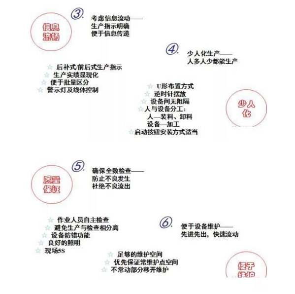 工廠布局設計 工廠布局設計