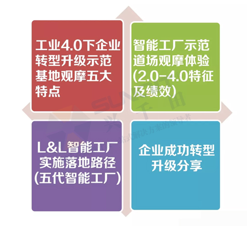 精益道場觀摩特色 精益道場觀摩特色