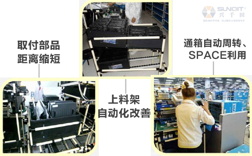 什么是A類LCIA低成本自動化? 什么是A類LCIA低成本自動化?