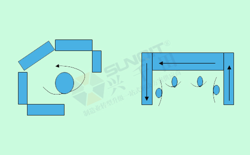 什么是單元cell生產? 什么是單元cell生產?