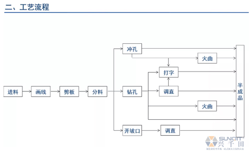 為什么辭職做精益生產(chǎn)?改善案例分享(二) 為什么辭職做精益生產(chǎn)?改善案例分享(二)