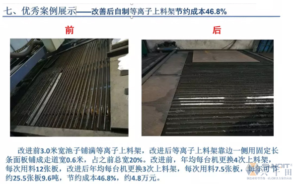 為什么辭職做精益生產(chǎn)?改善案例分享(二) 為什么辭職做精益生產(chǎn)?改善案例分享(二)