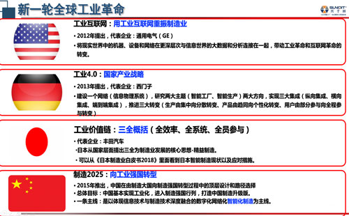 數字經濟賦能,助力企業從“制造”邁向“智能制造” 數字經濟賦能,助力企業從“制造”邁向“智能制造”