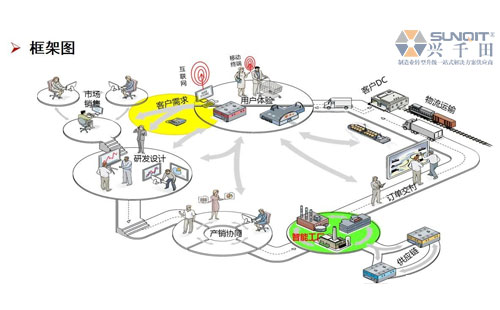 數字經濟賦能,助力企業從“制造”邁向“智能制造” 數字經濟賦能,助力企業從“制造”邁向“智能制造”