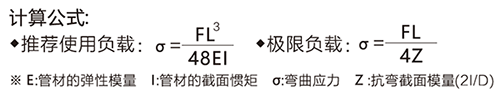 精益管檢查標準公式 精益管檢查標準公式