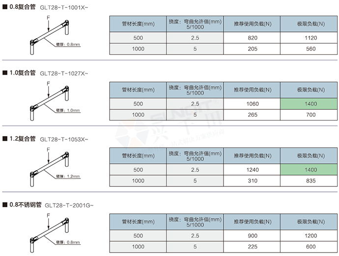 精益管檢查標準 精益管檢查標準