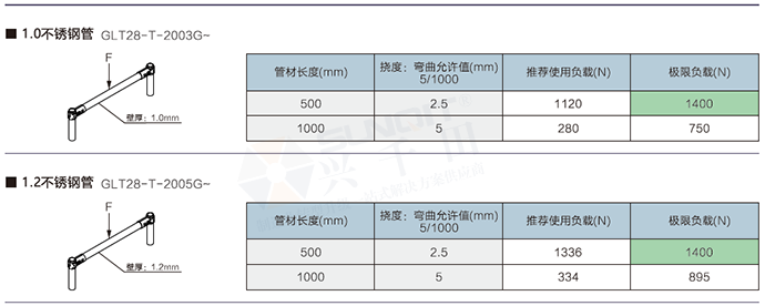 精益管檢查標準 精益管檢查標準