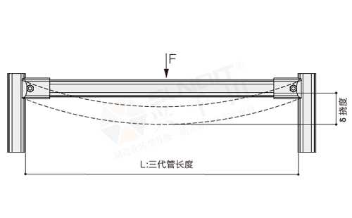 精益管檢查標準 精益管檢查標準
