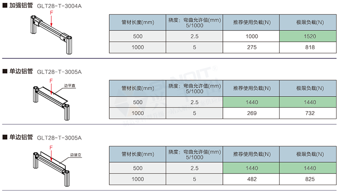 精益管檢查標準 精益管檢查標準