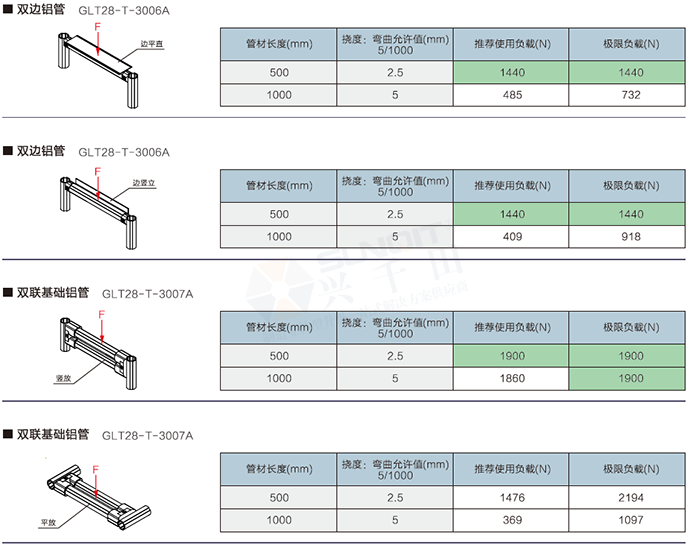 精益管檢查標準 精益管檢查標準