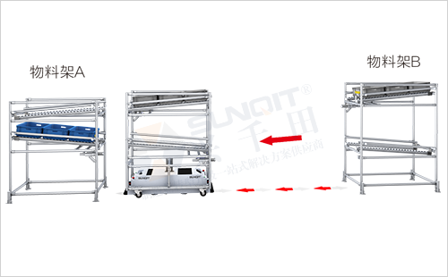 AGV周轉(zhuǎn)車+物料架(前進后進型) AGV周轉(zhuǎn)車+物料架(前進后進型)