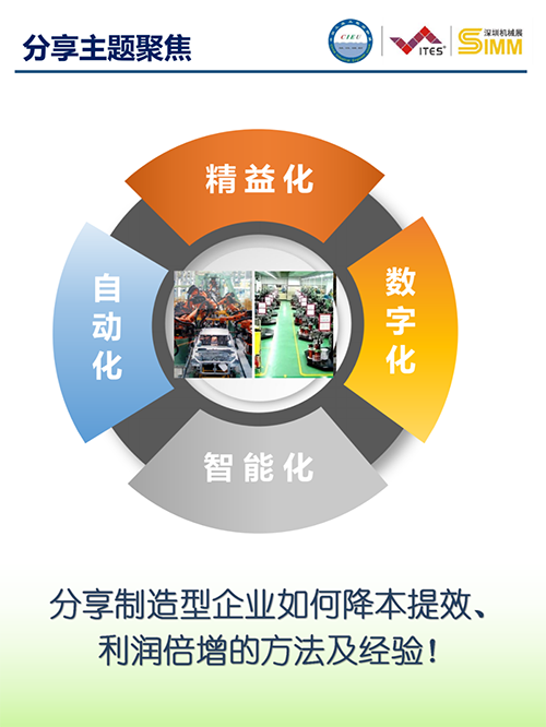2021年度工業(yè)企業(yè)改善分享大會(深圳)3 2021年度工業(yè)企業(yè)改善分享大會(深圳)3