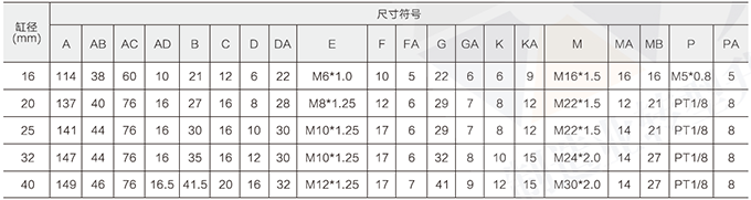迷你氣缸尺寸參數