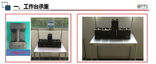 行業首間 | 興千田研發功能測試實驗室