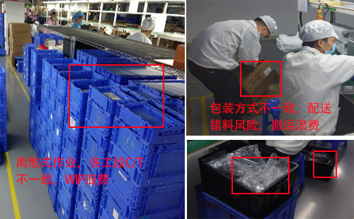 某新能源電池巨頭精益生產線案例 某新能源電池巨頭精益生產線案例