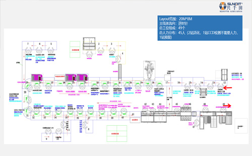 某新能源電池巨頭精益生產線案例 某新能源電池巨頭精益生產線案例