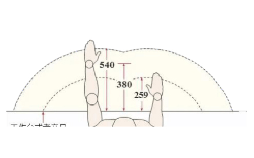 精益管工作臺(tái)高度怎么設(shè)置? 精益管工作臺(tái)高度怎么設(shè)置?