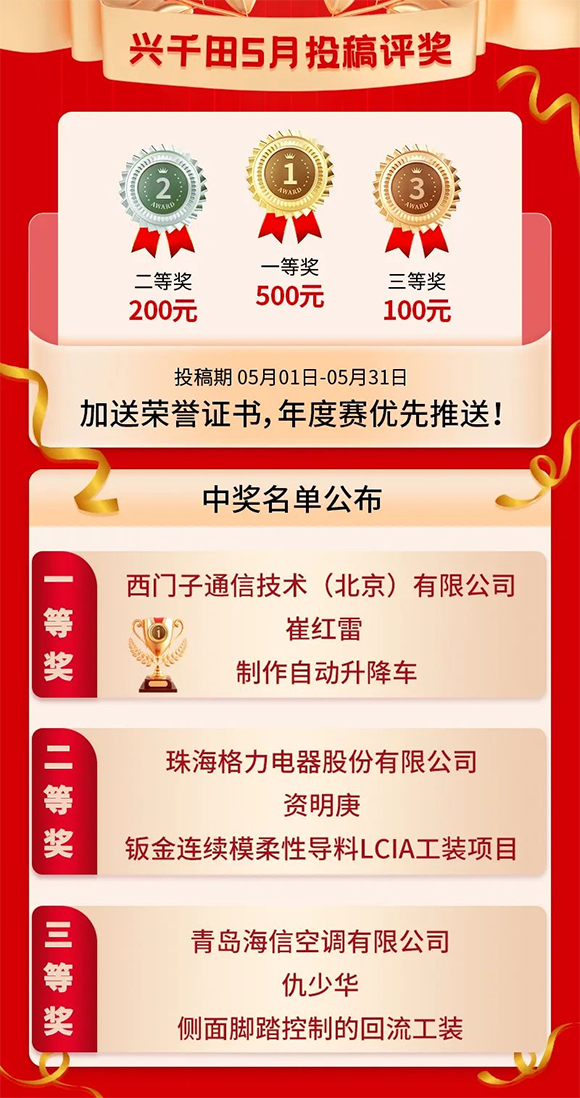 5月份優秀LCIA視頻大賽獲獎名單公布啦！