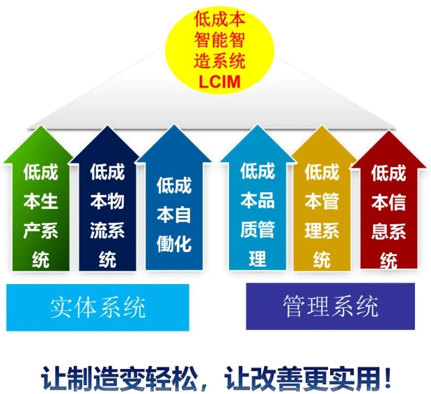 LCIM企業(yè)轉型升級示范基地觀摩團 LCIM企業(yè)轉型升級示范基地觀摩團