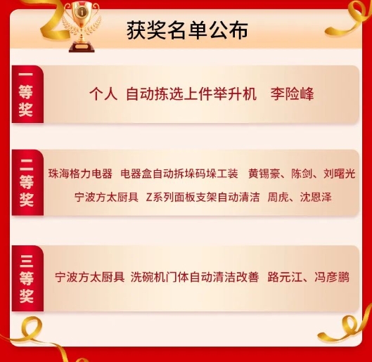 9月份優秀LCIA視頻大賽 | 總獲獎名單公布啦2 9月份優秀LCIA視頻大賽 | 總獲獎名單公布啦2