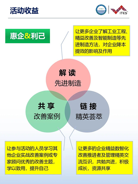 工業工程精益數智化改善大會4 工業工程精益數智化改善大會4
