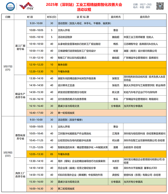 業(yè)工程精益數(shù)智化改善大會成功舉辦 業(yè)工程精益數(shù)智化改善大會成功舉辦