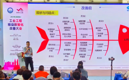 業(yè)工程精益數(shù)智化改善大會成功舉辦7 業(yè)工程精益數(shù)智化改善大會成功舉辦7