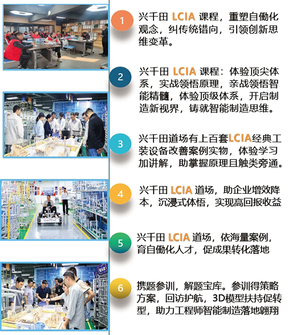 LCIA低成本智能自働化訓練營 LCIA低成本智能自働化訓練營