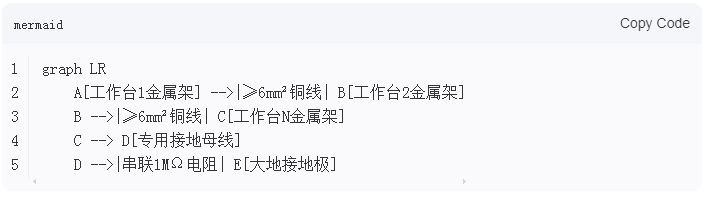 精益管工作臺之間靜電線怎么接的？