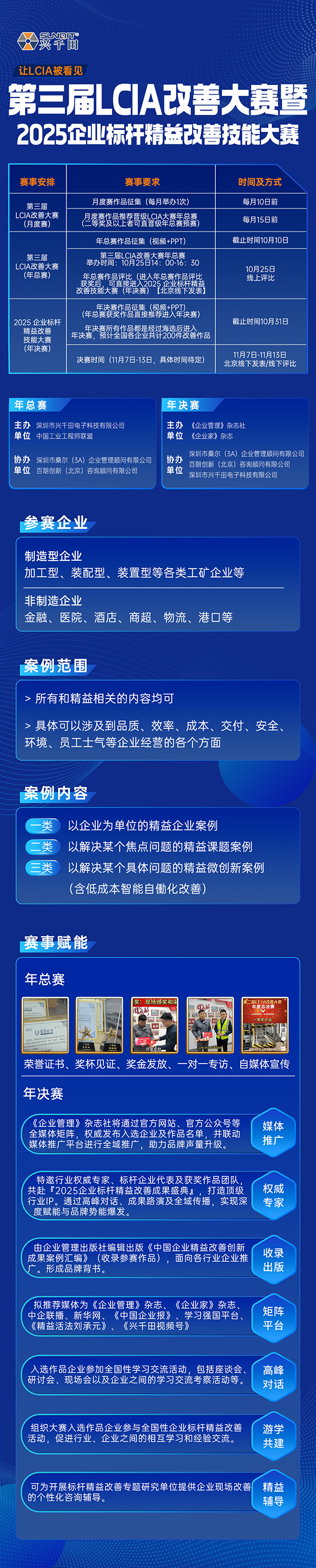 第三屆LCA改善大賽暨2025企業標桿精益改善技能大賽 第三屆LCA改善大賽暨2025企業標桿精益改善技能大賽
