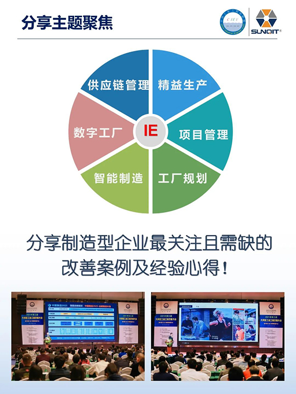 工業(yè)工程精益數(shù)智化改善大會(huì)3 工業(yè)工程精益數(shù)智化改善大會(huì)3