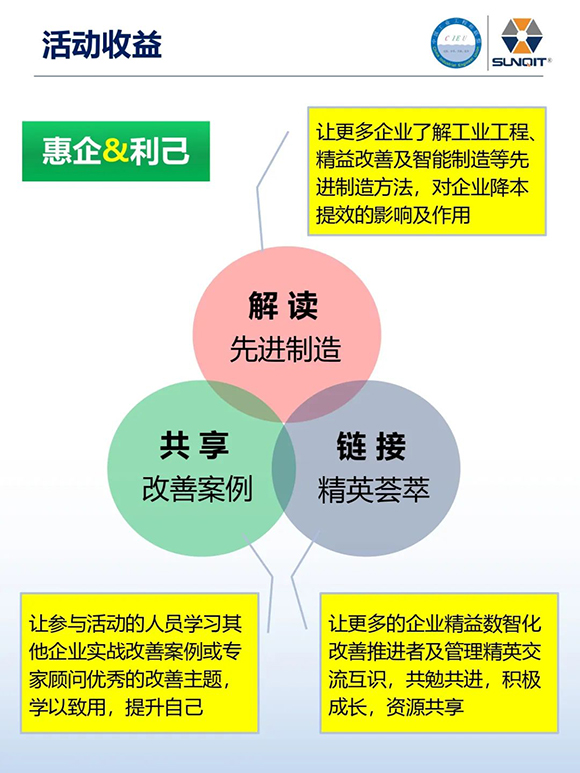 工業(yè)工程精益數(shù)智化改善大會(huì)4 工業(yè)工程精益數(shù)智化改善大會(huì)4