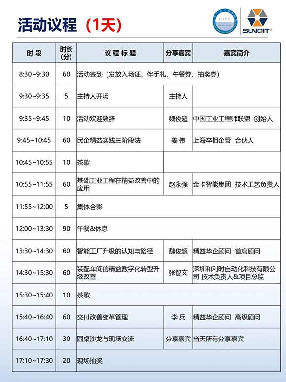 工業(yè)工程精益數(shù)智化改善大會(huì)7 工業(yè)工程精益數(shù)智化改善大會(huì)7