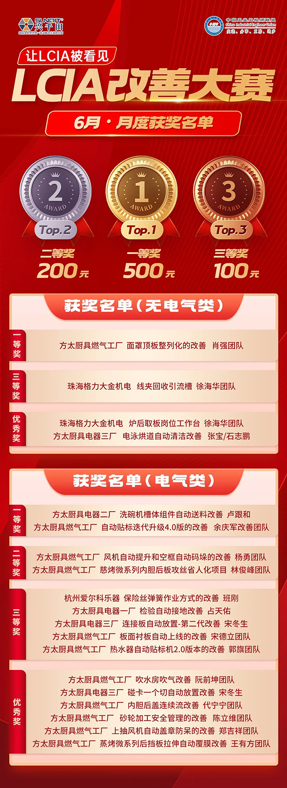 6月份優(yōu)秀LCIA視頻大賽 | 獲獎名單公布啦! 6月份優(yōu)秀LCIA視頻大賽 | 獲獎名單公布啦!