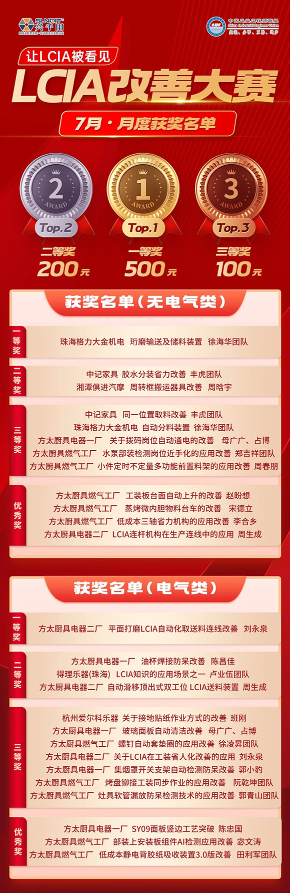 7月份優秀<a href='/zhinengyingyuan.htm' class='keys' title='點擊查看關于LCIA的相關信息' target='_blank'>LCIA</a>視頻大賽2